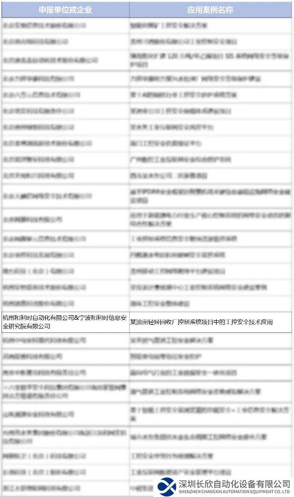 和利时实力入选2023年工业安全系统典型应用示范案例名单
