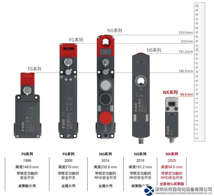 劳易测合作伙伴Pizzato 新品上市|带锁定功能的NX系列RFID安全开关