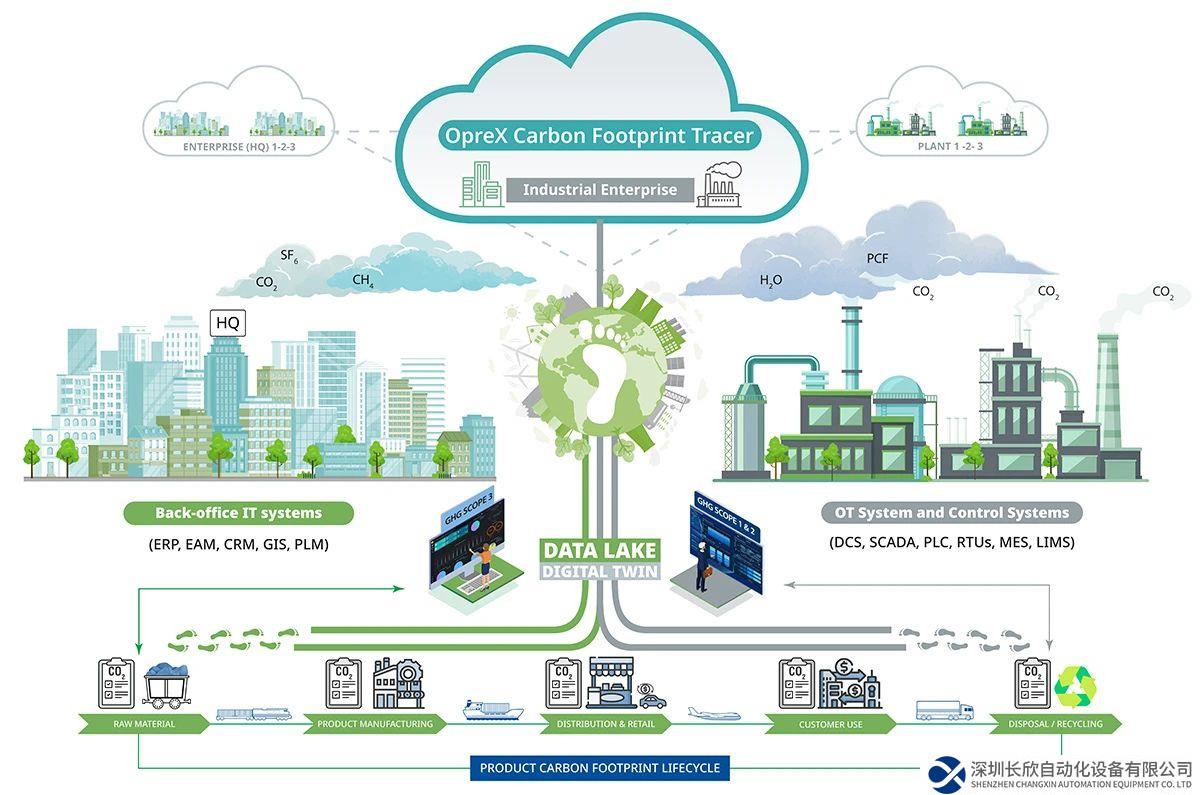 横河电机发布OpreX碳足迹追踪器，支持流程制造行业实现脱碳