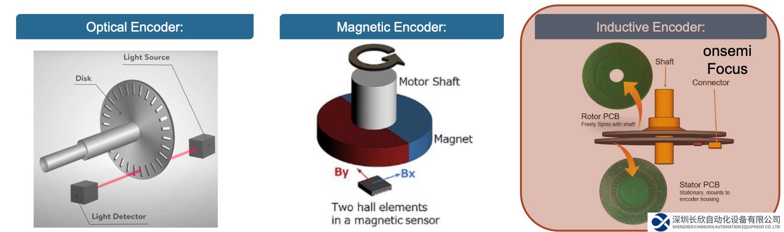 适用于工业和交通市场的电感式位置传感器