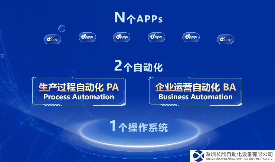 中控技术重磅新品六月亮相，AI创新引领企业数字化转型新篇章