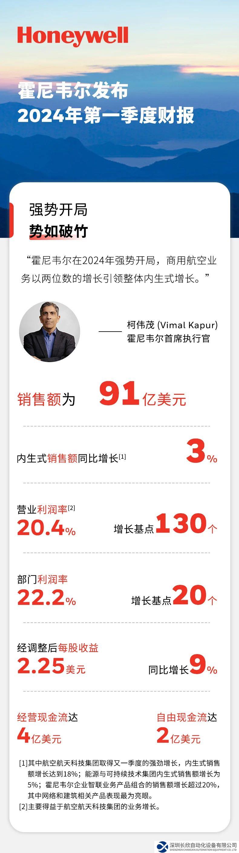 霍尼韦尔发布2024年第一季度财报