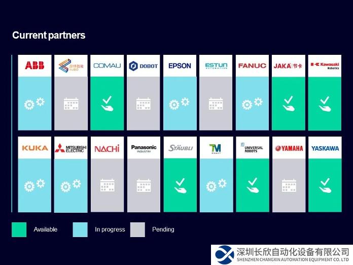 西门子官宣新合作伙伴，集成机器人控制趋势加速