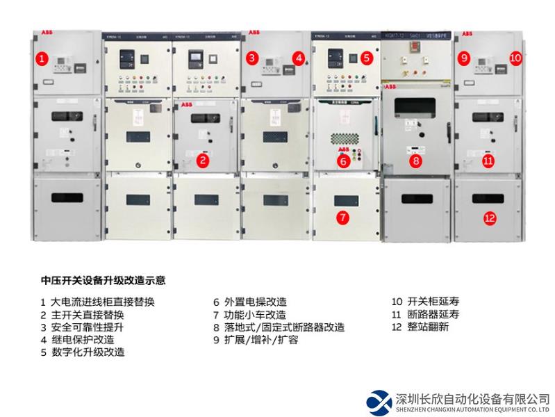 国家政策引领，设备升级新浪潮，ABB OneFit易替服务助力企业转型升级